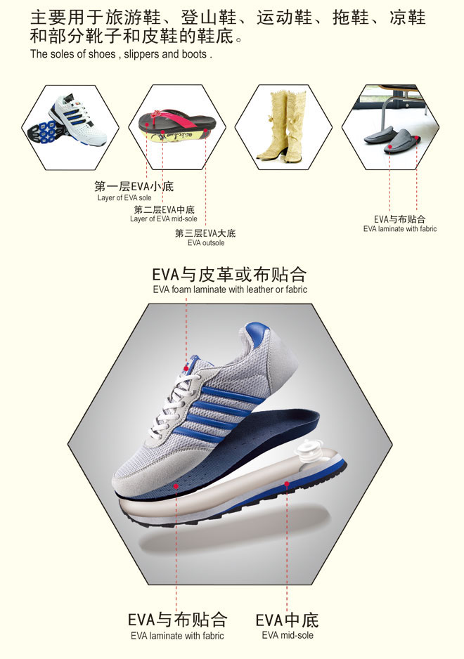 下游應(yīng)用之鞋材領(lǐng)域